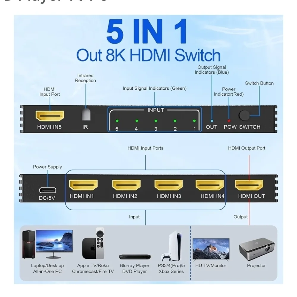 (001)8K HDMI 5x1 2.1 Switch with Remote